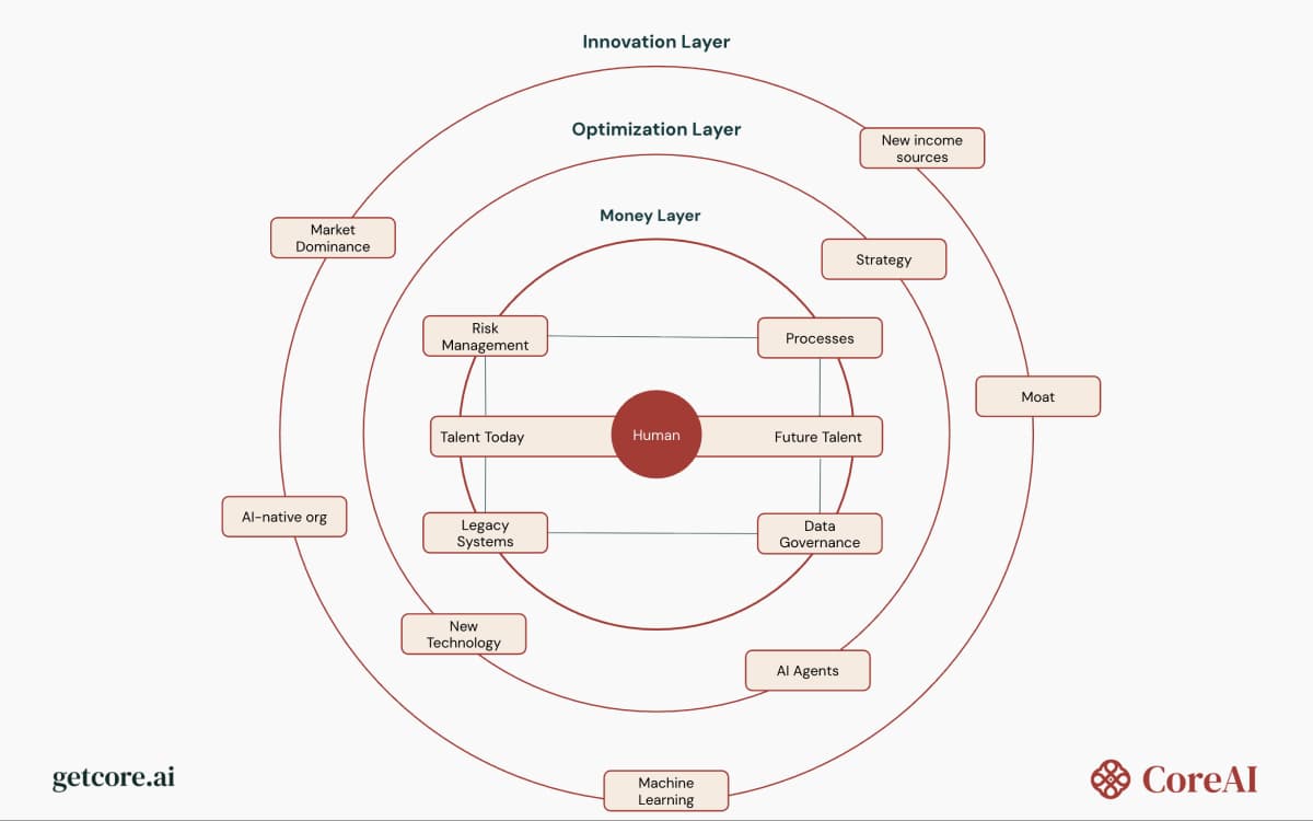 Beyond Innovation concept