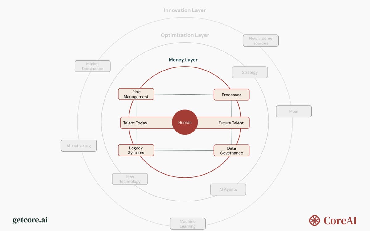 AI Strategy visualization